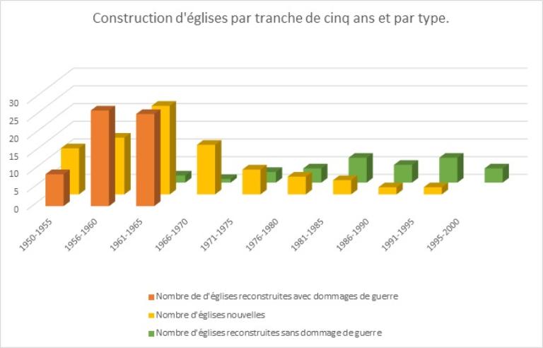 Les églises paroissiales et chapelles du Nord-Pas de Calais 1945-2010 - dossier de présentation